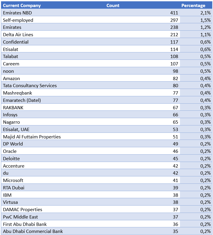 Javascript skills, list of companies with Javascript coding capacity (total talent pool around 19 000)