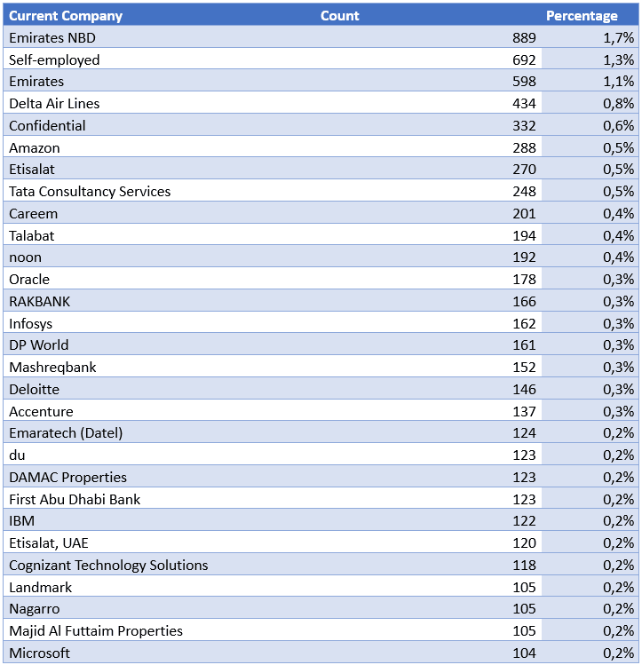 Java skills, list of companies with Java coding capacity (total talent pool around 30 000)